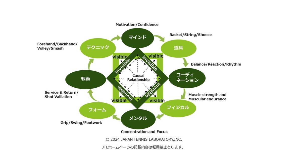 JTL テニスチャート